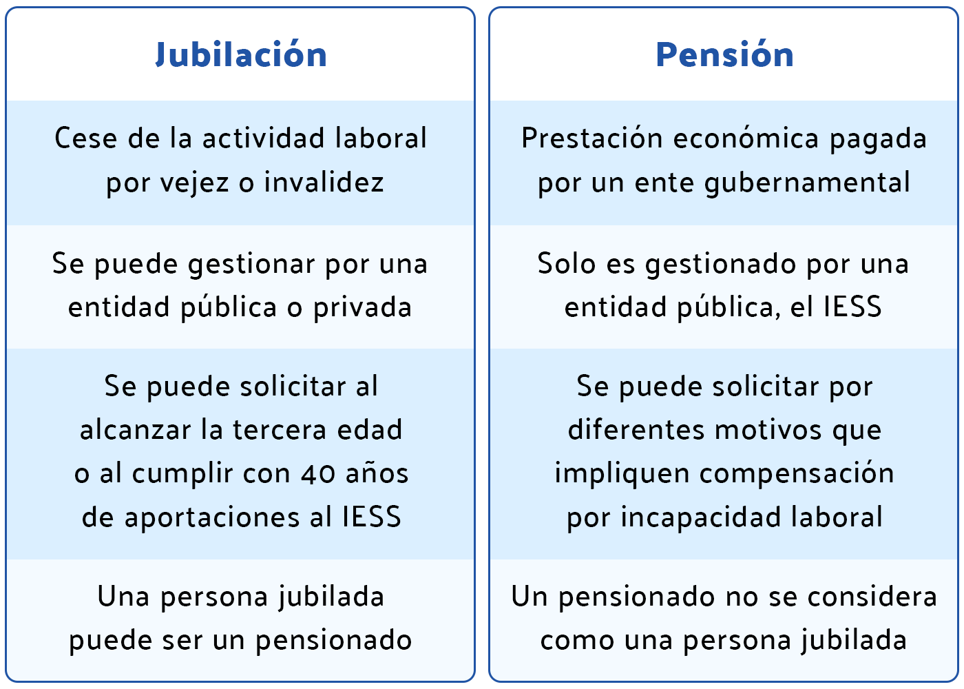 diferencias entre jubilado y pensionado