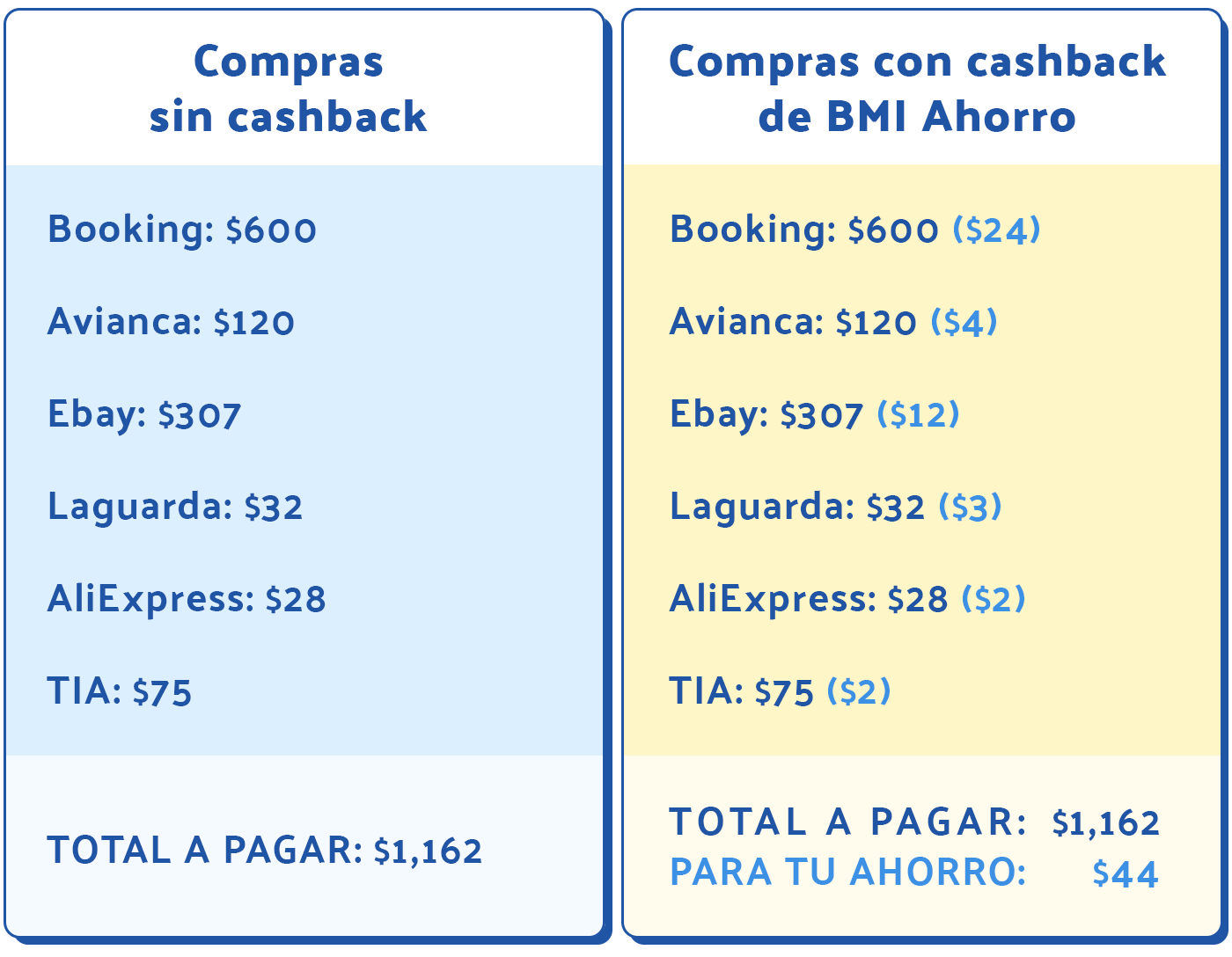 beneficios de comprar online con cashback