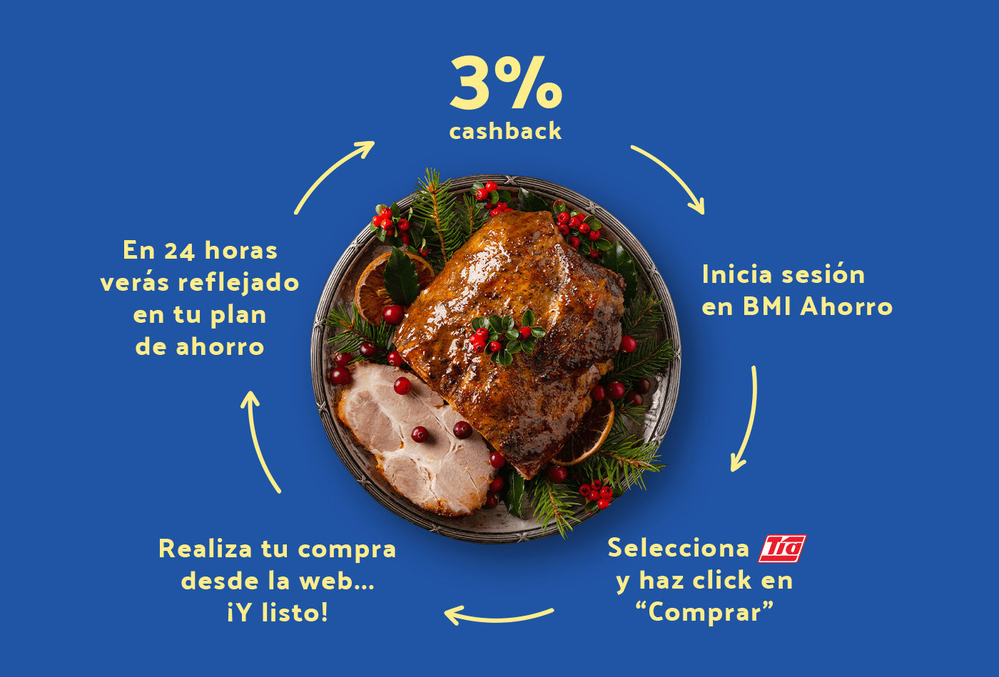 Ahorro en cena navideña