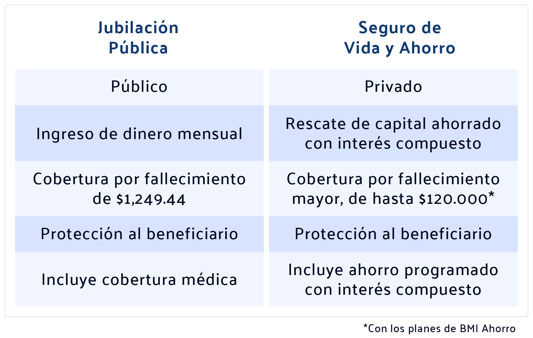 tabla comparativa entre seguridad social o seguro privado