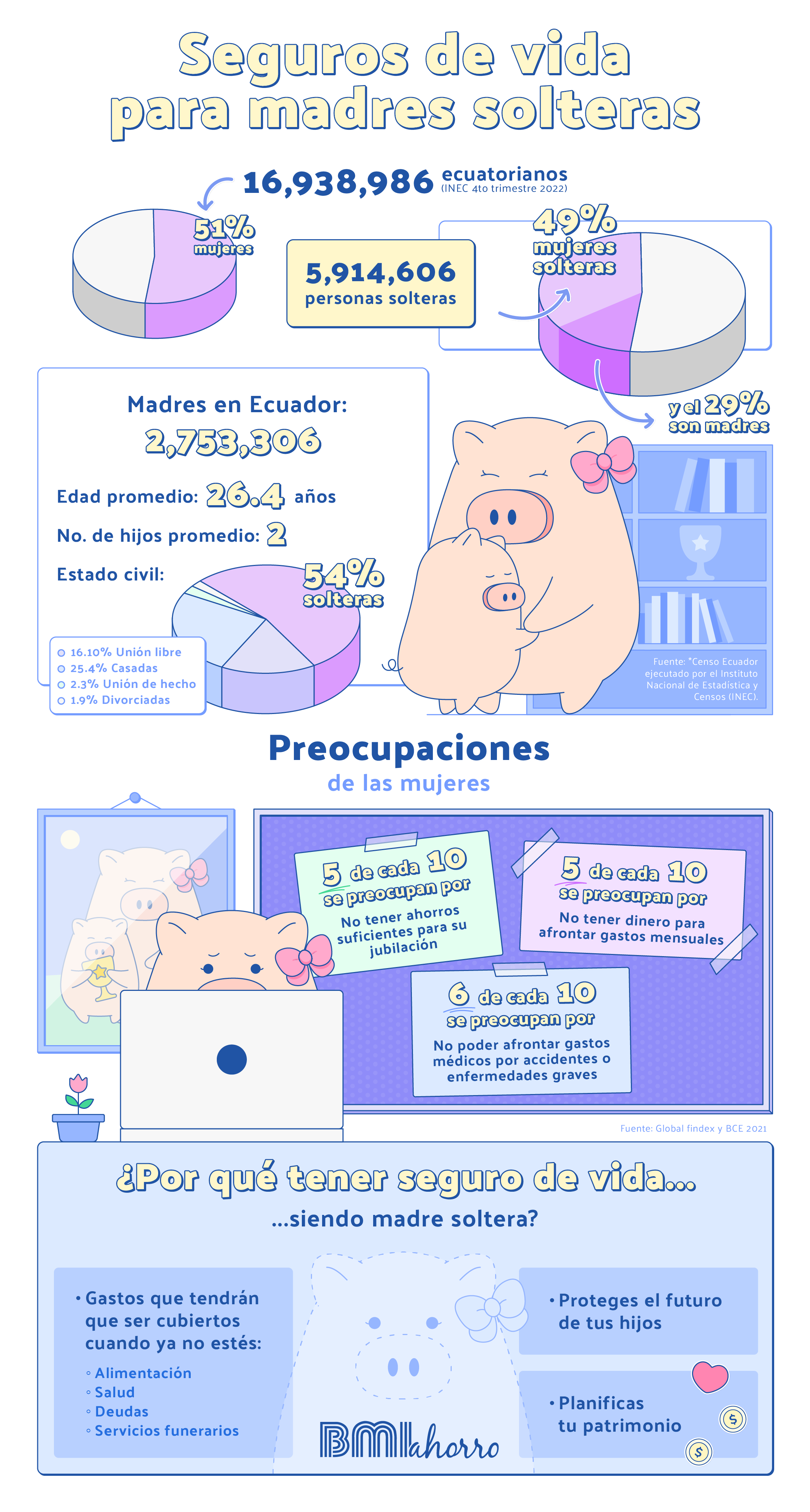 infografia seguro de vida para madre soltera